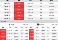 虎扑社区-利物浦vs伯恩茅斯前瞻：利物浦兵强马壮要3分 伯恩茅斯后防不稳