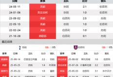 虎扑BBS-CCTV5+直播热刺(cì)vs伯恩(ēn)利(lì)：热刺(cì)换帅amp;更新陣(zhèn)容 主(zhǔ)场可破伯恩(ēn)利(lì)