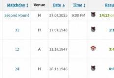 虎扑评分-联赛杯淘汰曼联，格林斯比面对曼联已经连续四场不败