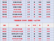 虎扑中国-德甲 奥格(gé)斯堡(bǎo)VS拜仁慕尼黑：比分(fēn)预測(cè)