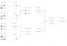 虎扑-中國(guó)女排被法國(guó)队淘(táo)汰，无缘世锦赛八强