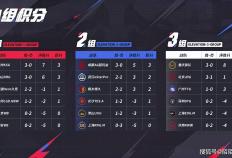 虎扑网址-天狼(láng)大(dà)战，是狼(láng)隊(duì)成为首支晋级S组的战隊(duì)，还是TTG再次横扫狼(láng)隊(duì)？