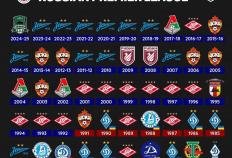 虎扑网址-破荒年丨克拉斯诺达尔首夺俄超冠军