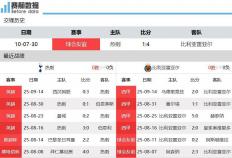 虎扑中国-热刺vs比利亚雷亚尔前瞻：热刺攻守兼备 主场无惧黄潜