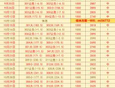 虎扑-美职篮 犹他爵士VS洛杉矶湖人：赛前预测
