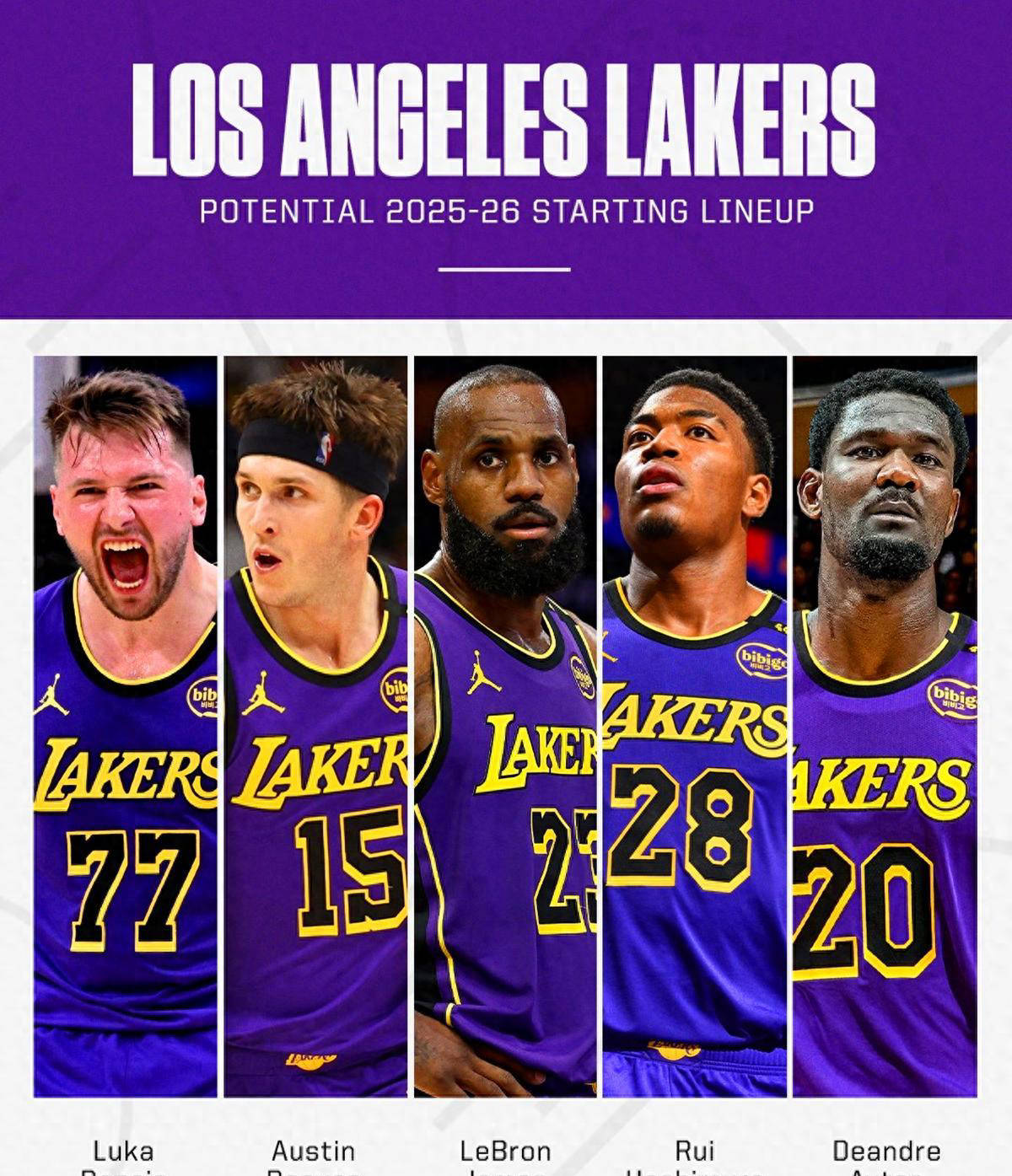 虎扑社区-火箭队新五虎齐获A评分,勇士队A-、湖人队B,美媒公布新赛季首发点评