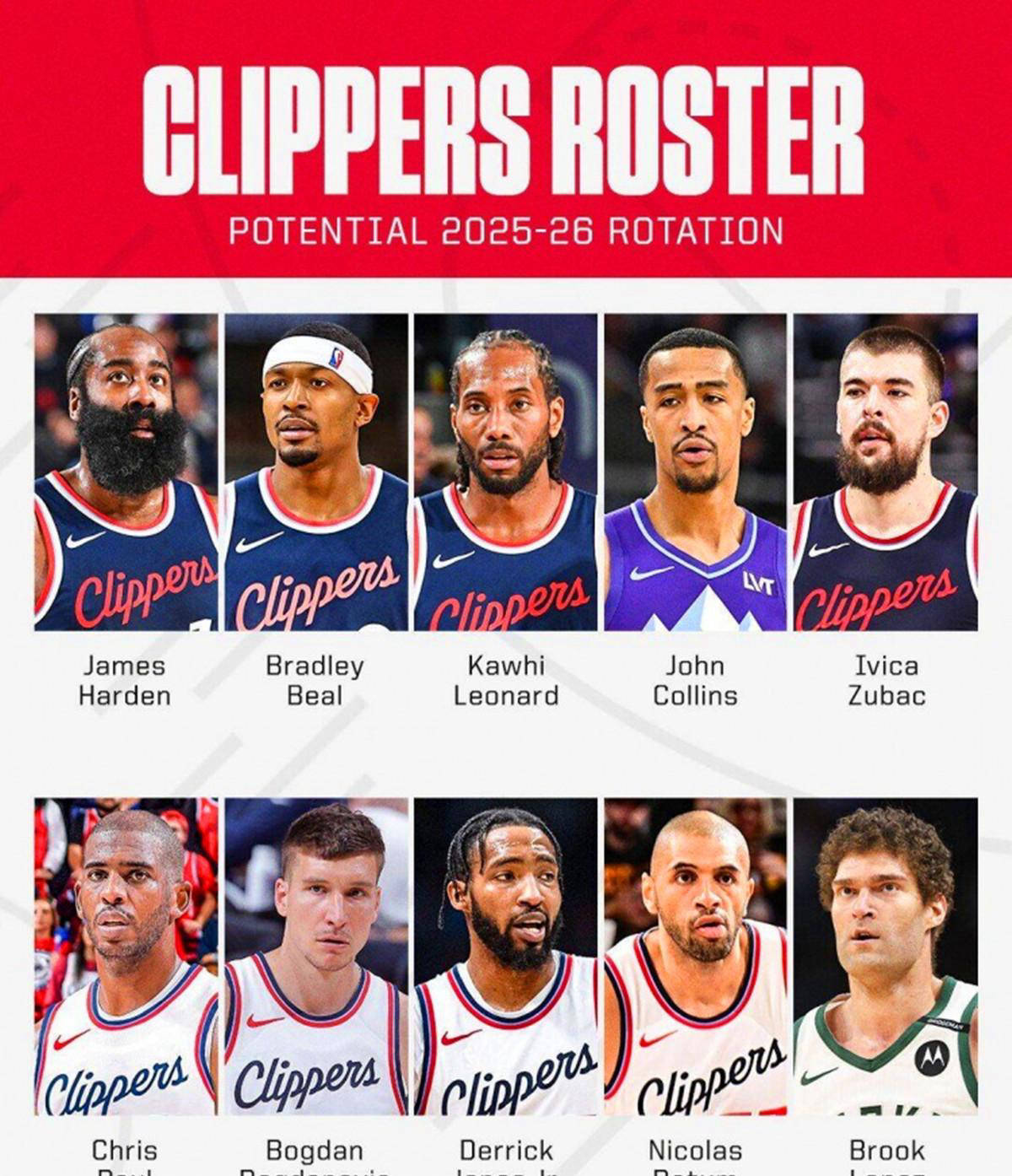 虎扑社区-火箭队新五虎齐获A评分,勇士队A-、湖人队B,美媒公布新赛季首发点评