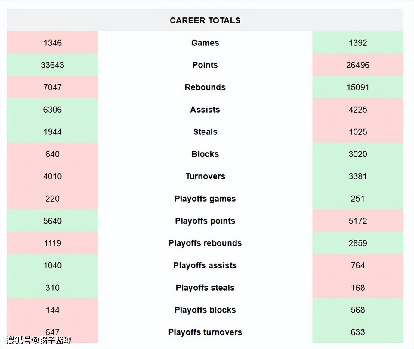虎扑app-邓肯VS科比！美媒8大板块全面对比给出答案：结果4-4伯仲之间