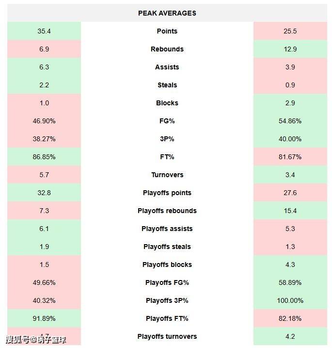 虎扑app-邓肯VS科比！美媒8大板块全面对比给出答案：结果4-4伯仲之间