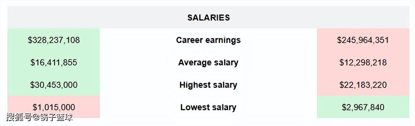 虎扑app-邓肯VS科比！美媒8大板块全面对比给出答案：结果4-4伯仲之间