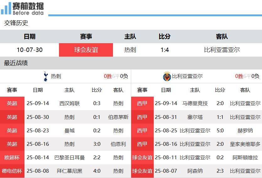 虎扑中国-热刺vs比利亚雷亚尔前瞻：热刺攻守兼备 主场无惧黄潜