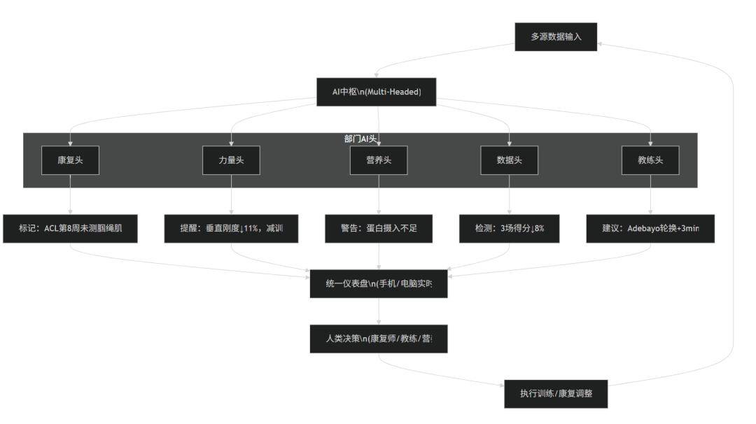 虎扑下载-采访Jeff Ruiz（迈阿密热火康复与运动表现高级总监）