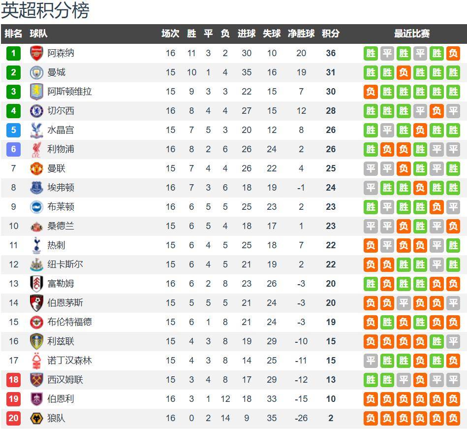 虎扑中国-诺丁汉森林vs热刺前瞻：戴奇反击战有经验 主场无惧热刺