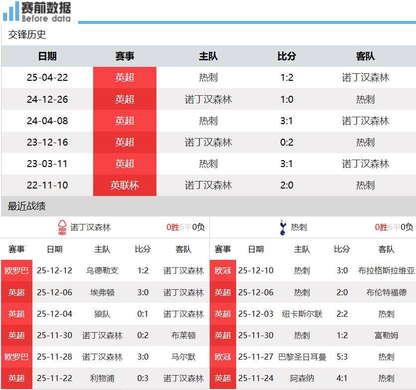 虎扑中国-诺丁汉森林vs热刺前瞻：戴奇反击战有经验 主场无惧热刺