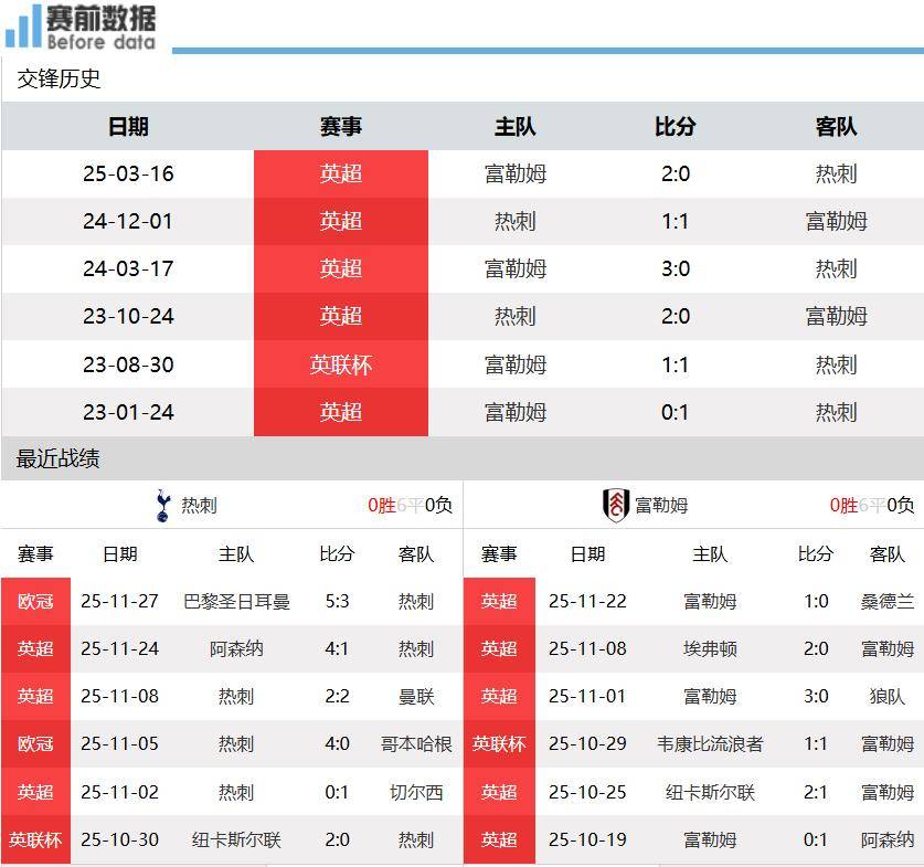 虎扑下载-热刺vs富勒姆前瞻：热刺伤兵满营+一周双赛 主场难擒富勒姆