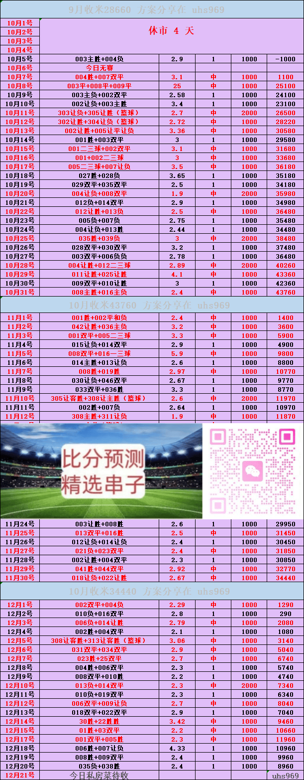 虎扑BBS-英超 富勒姆VS诺丁汉森林：比分预测