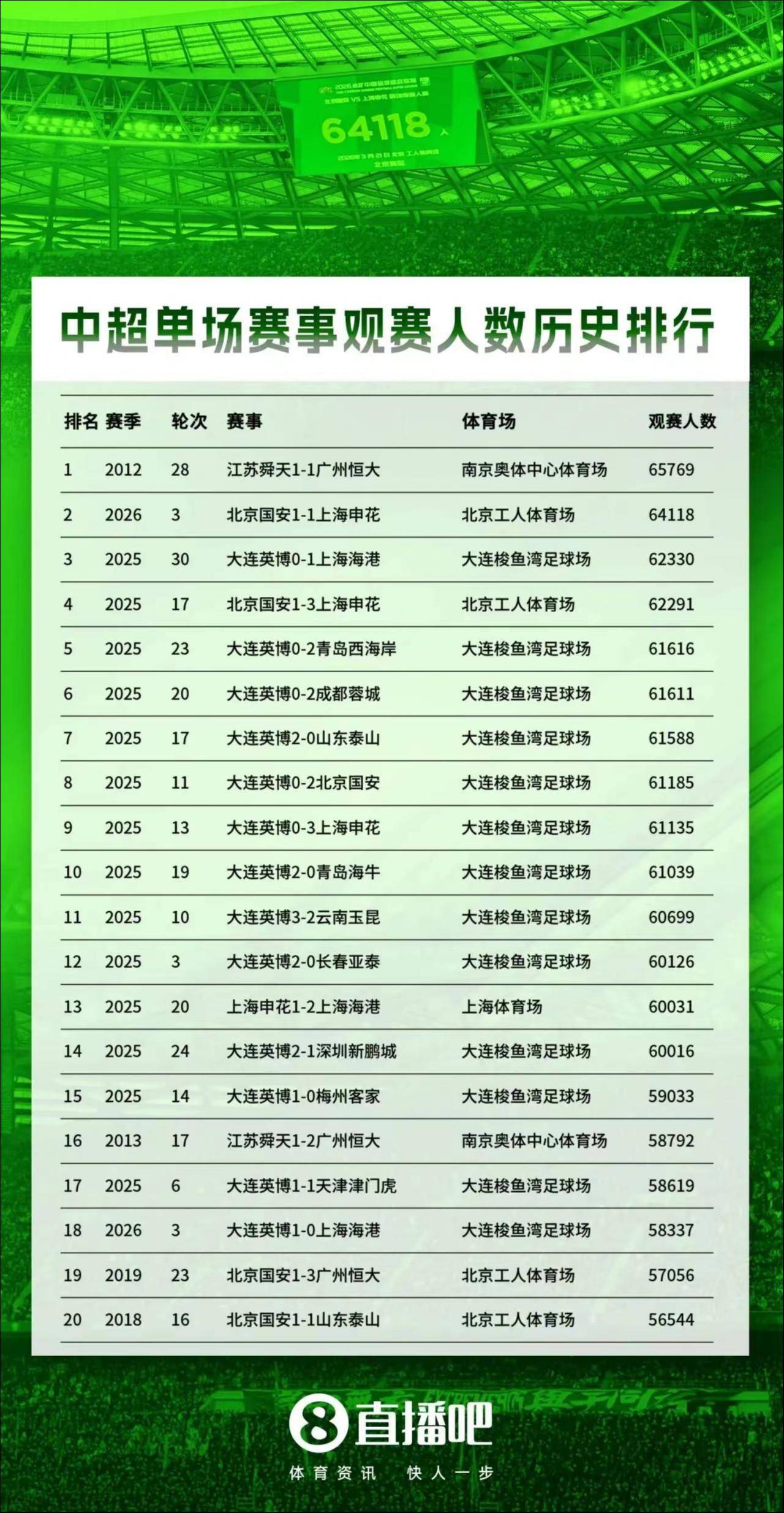 虎扑社区-苏超13太保等来阿迪，耐克却另有想法